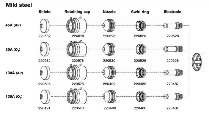 Consumiveis Para Corte Plasma Fonte HSD 130
