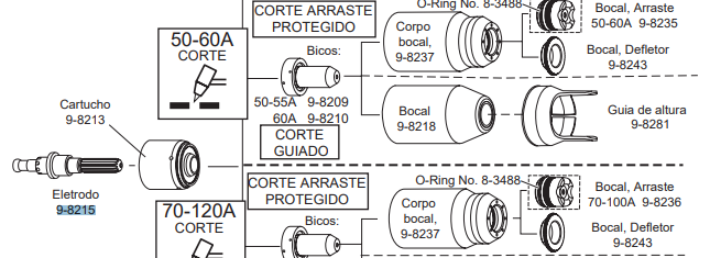 Eletrodo Plasma Cutmaster - 9-8215-2